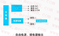 快速门红外光电