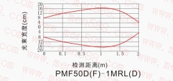 快速门红外光电