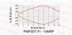 快速门红外光电