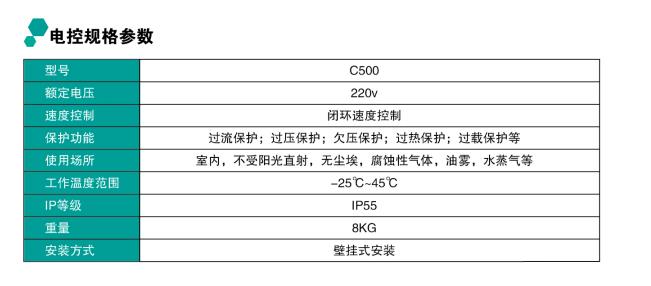 格兰德快速门控制箱参数C500