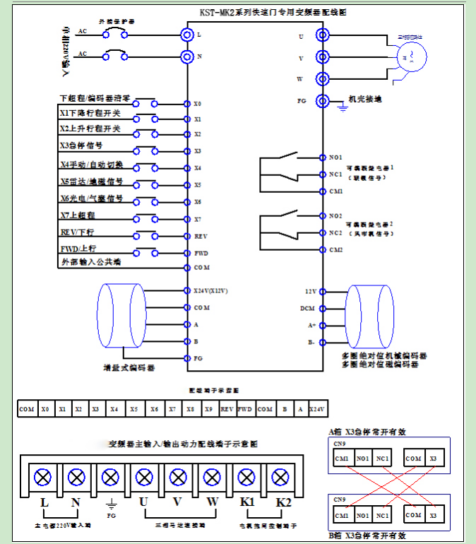 KST快速门变频器接线图