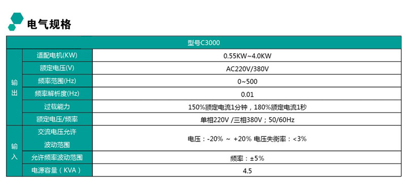 BKJ快速门控制箱参数