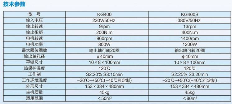 先锋工业门电机KG400S