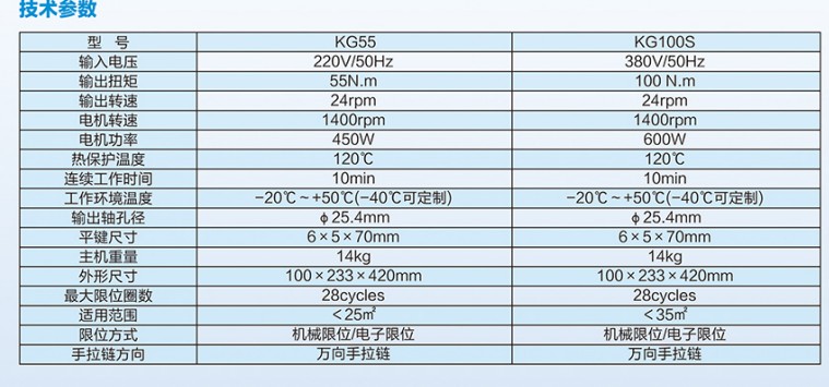 先锋工业门电机