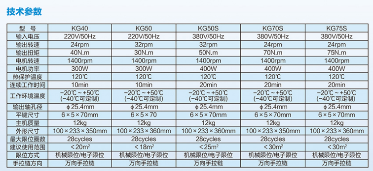 先锋工业门电机参数KG40/50