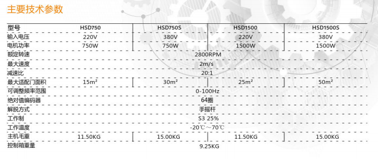 美国catalogue快速门电机控制箱参数