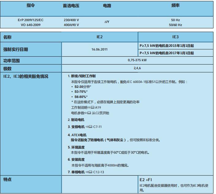 诺德快速门电机说明书